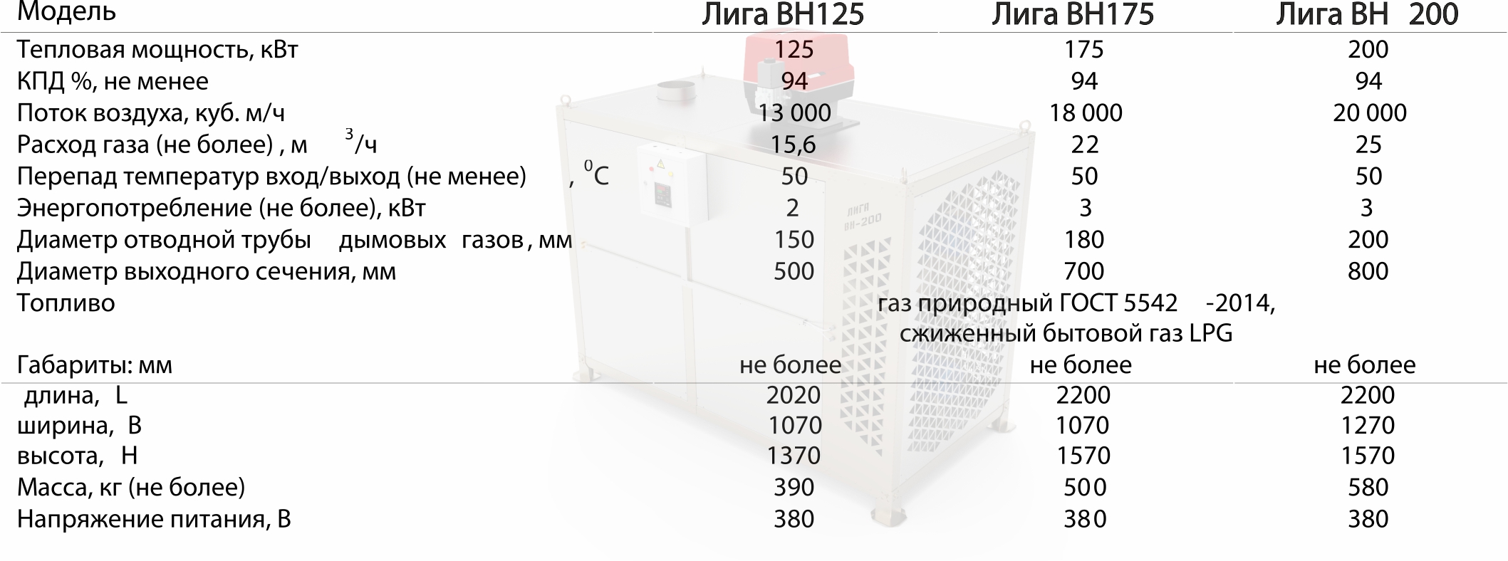 характеристики лига вн